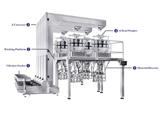 Полностью автоматическая машина упаковки чашки с Weigher для упаковывая легких закуск, конфетой Multihead